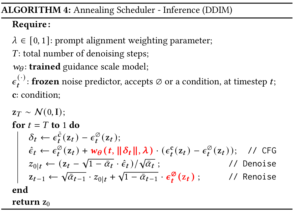 Annealing Scheduler (Ours)