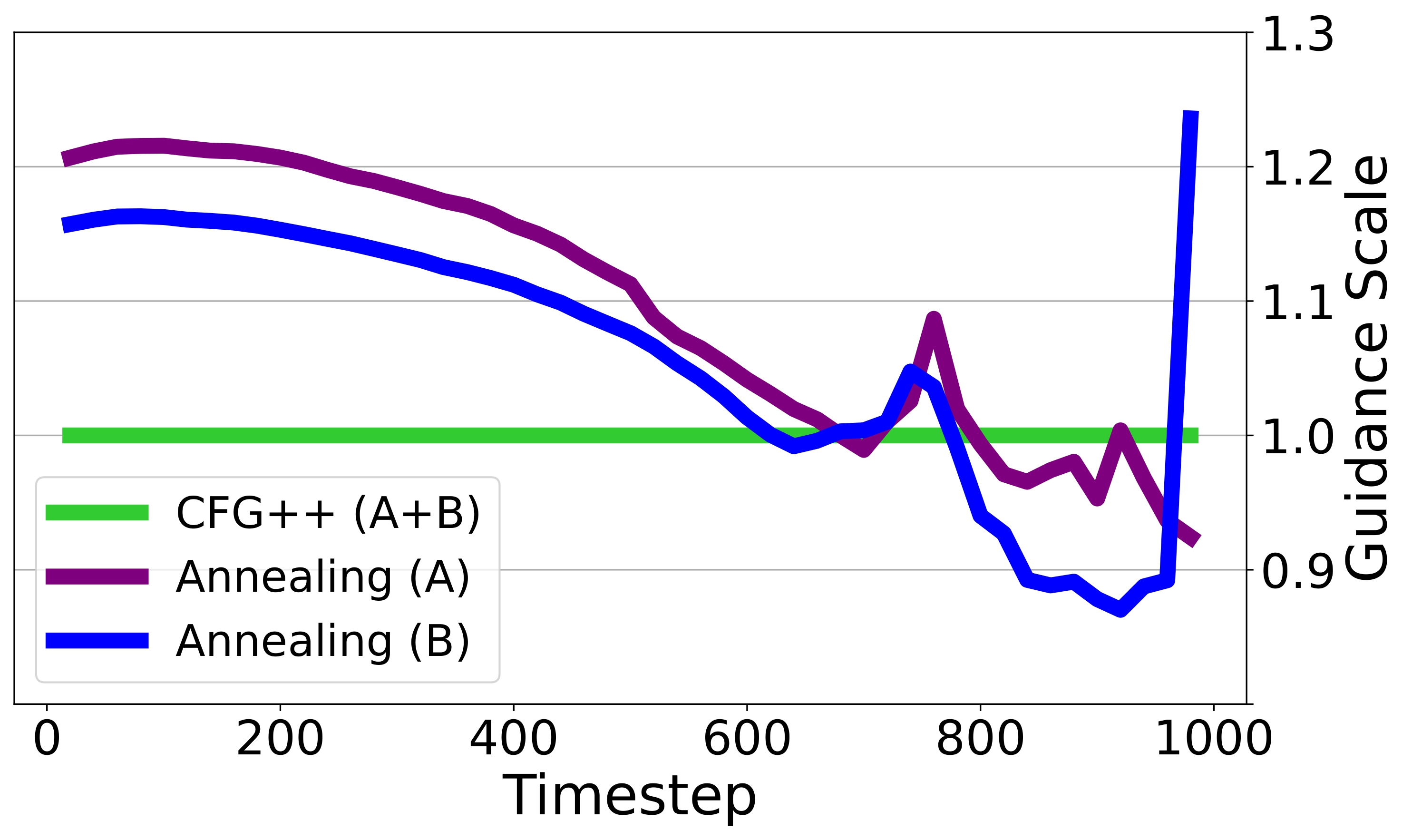 Anneal Plot